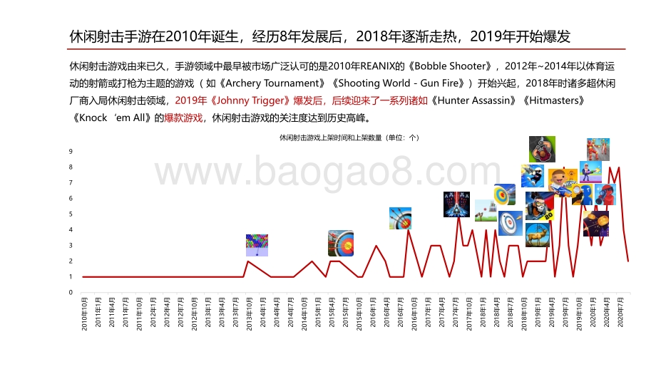 2020-2021休闲射击游戏研究报告.pdf_第5页