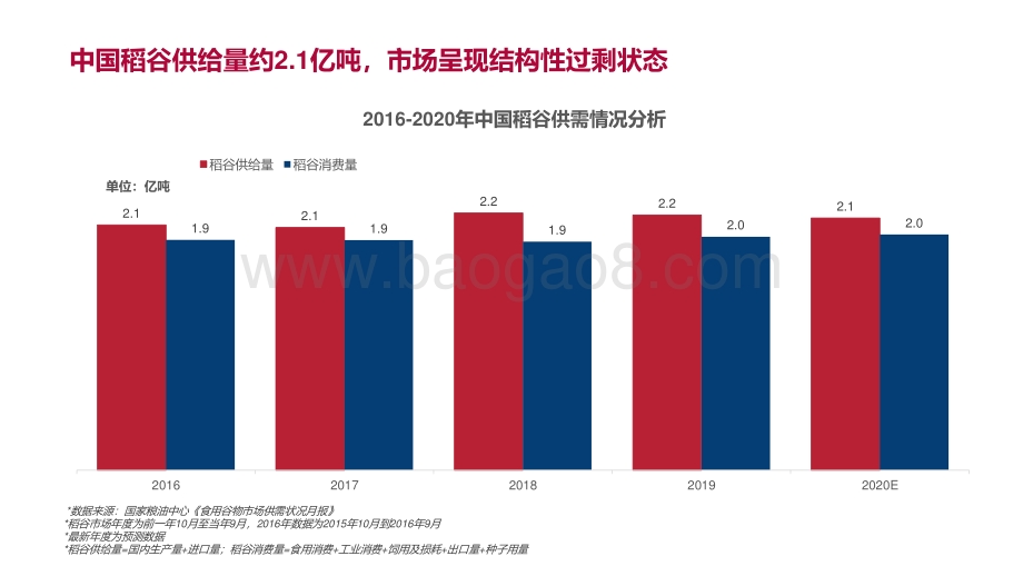 2020-2021大米行业研究报告.pdf_第4页