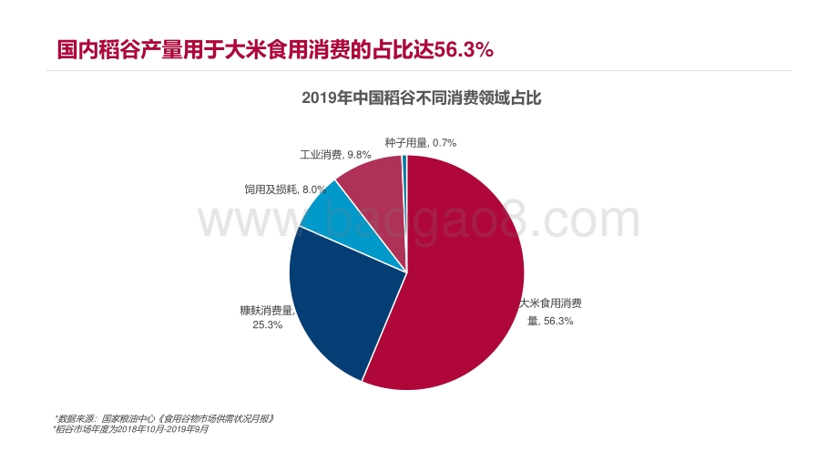 2020-2021大米行业研究报告.pdf_第5页