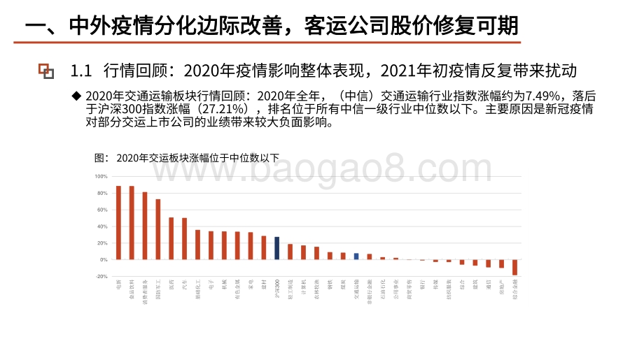 交通运输行业2021年前景研究报告.pdf_第4页