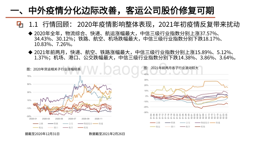交通运输行业2021年前景研究报告.pdf_第5页