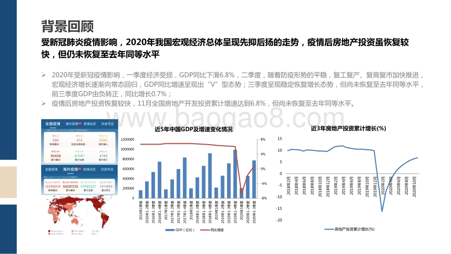 2020-2021合肥房地产市场研究报告.pdf_第4页