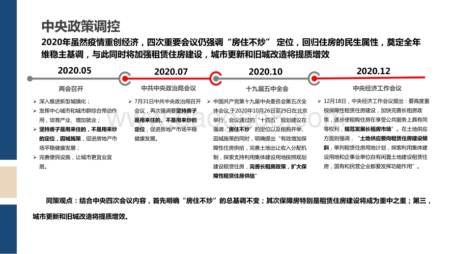 2020-2021合肥房地产市场研究报告.pdf_第5页