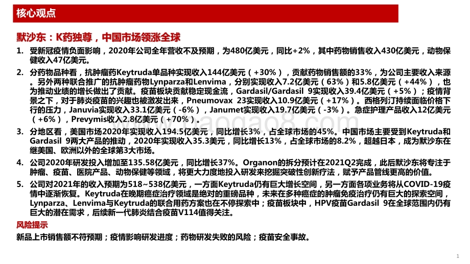 2020海外制药龙头默沙东看抗肿瘤药中国市场分析报告.pdf_第2页