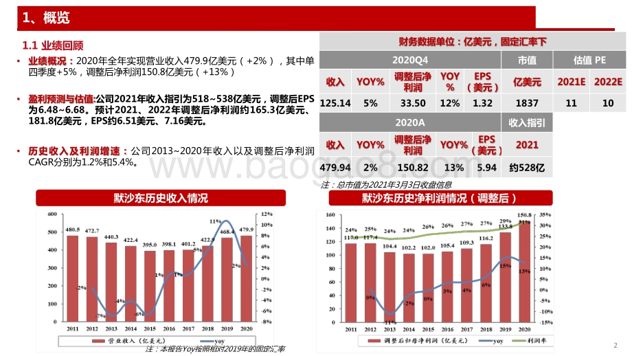 2020海外制药龙头默沙东看抗肿瘤药中国市场分析报告.pdf_第3页