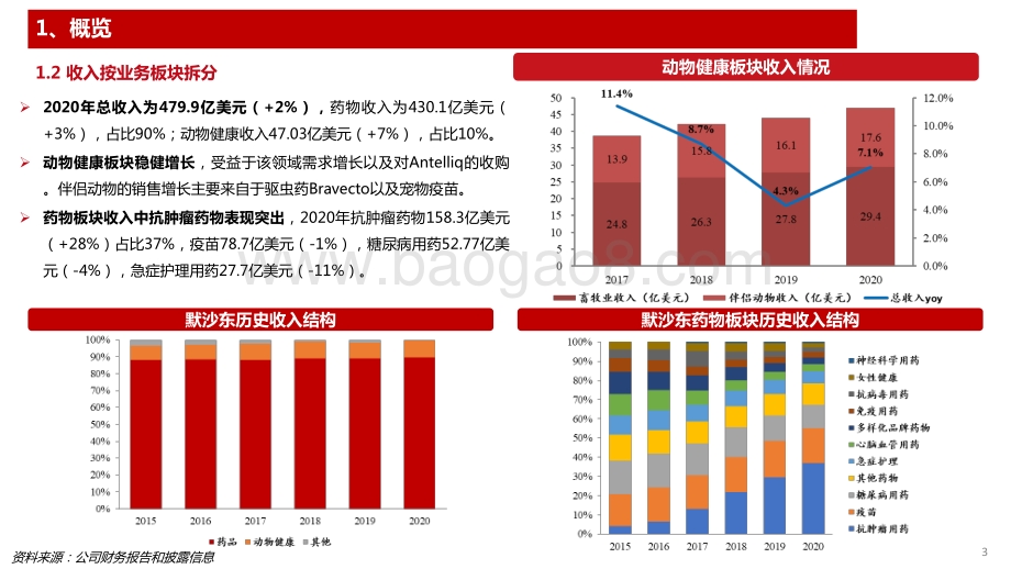 2020海外制药龙头默沙东看抗肿瘤药中国市场分析报告.pdf_第4页