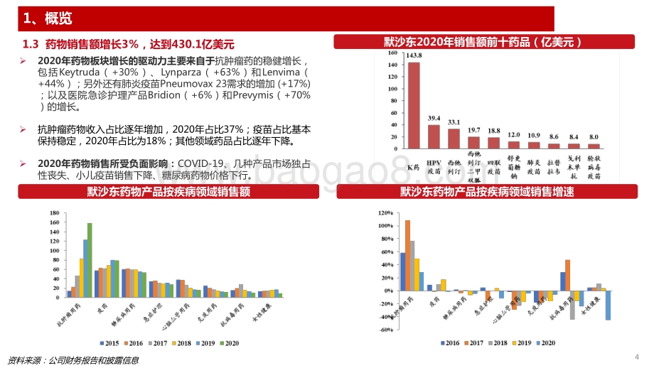 2020海外制药龙头默沙东看抗肿瘤药中国市场分析报告.pdf_第5页