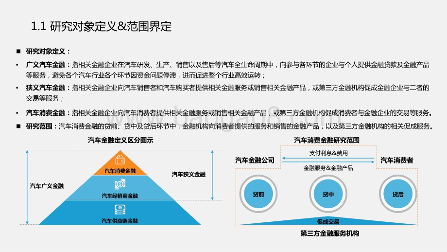 2020-2021中国汽车消费金融研究报告.pptx_第4页