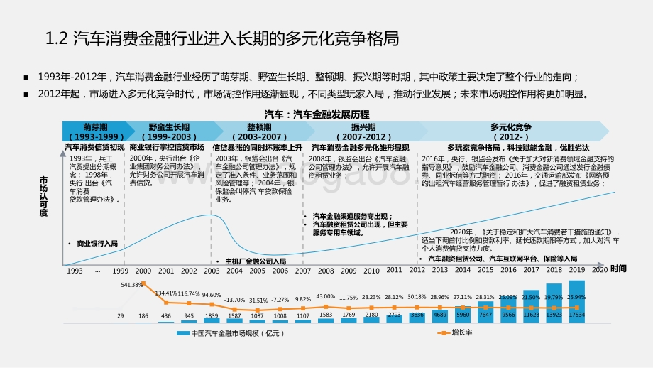 2020-2021中国汽车消费金融研究报告.pptx_第5页