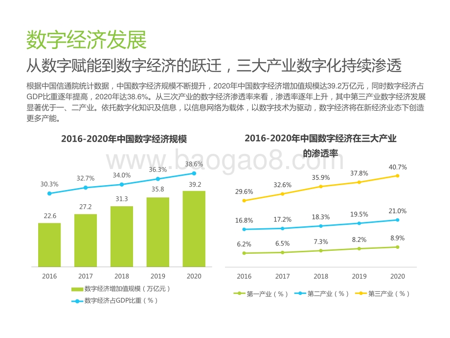 2021-2022中国零售数字化转型研究报告.pptx_第3页
