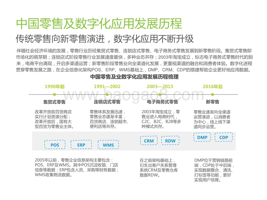 2021-2022中国零售数字化转型研究报告.pptx_第5页