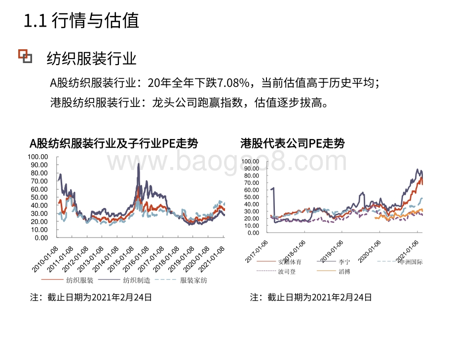 2021-2022纺织服装和化妆品行业研究报告.pdf_第4页