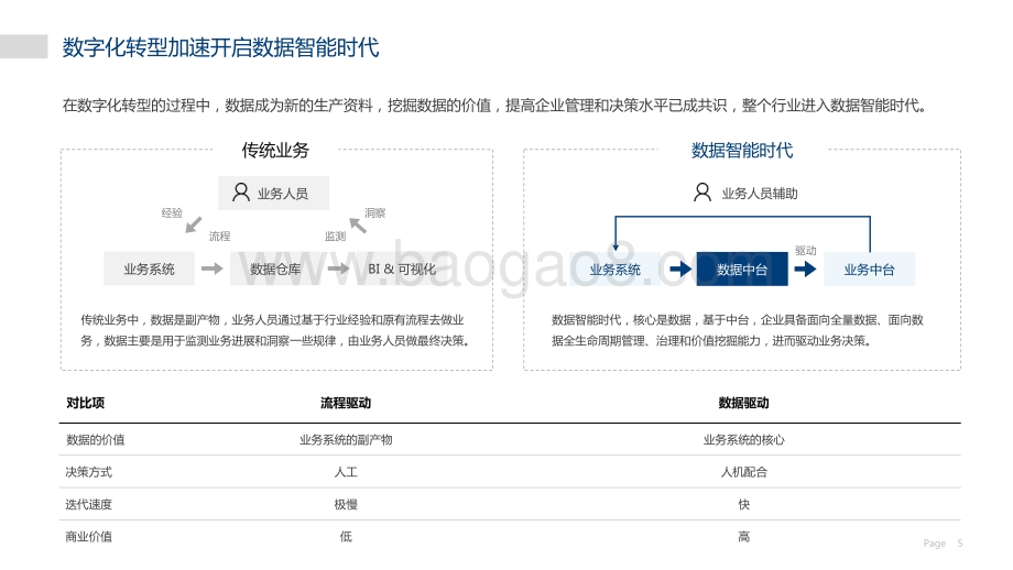 2021-2022中国非结构化数据中台实践分析报告.pdf_第5页