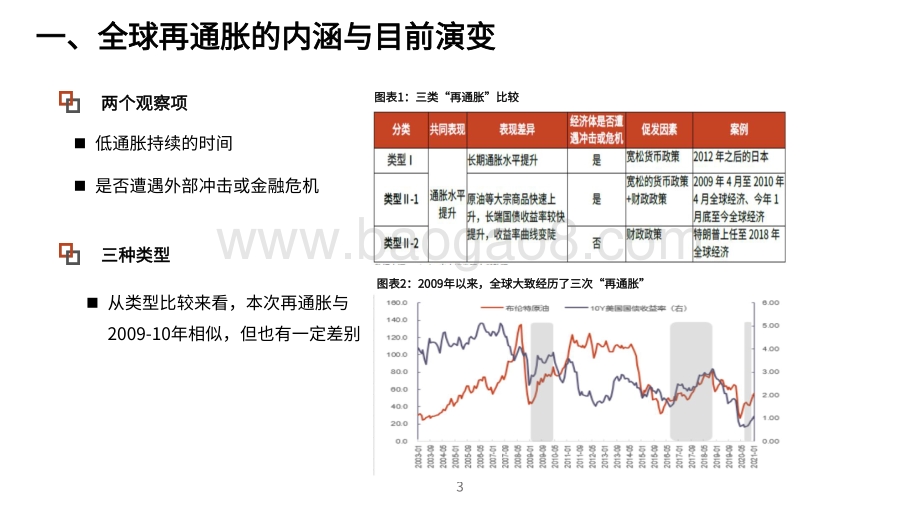 2021通胀影响研究报告.pdf_第4页