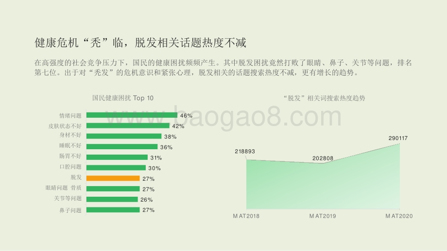2020-2021脱发治疗研究报告.pptx_第4页