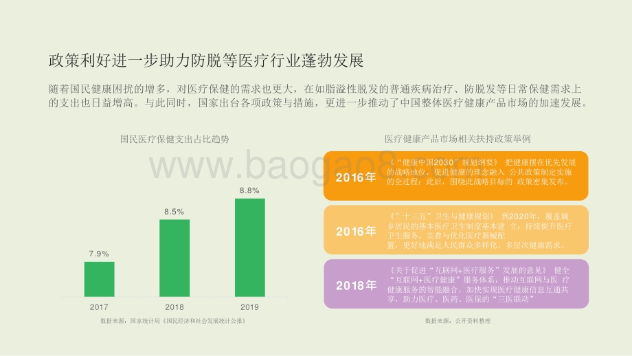 2020-2021脱发治疗研究报告.pptx_第5页