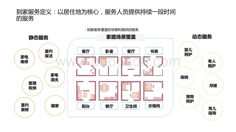 2020-2021“家”经济时代中国到家服务行业研究报告.pptx_第4页