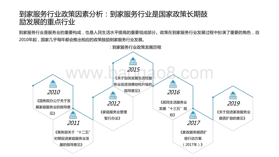 2020-2021“家”经济时代中国到家服务行业研究报告.pptx_第5页