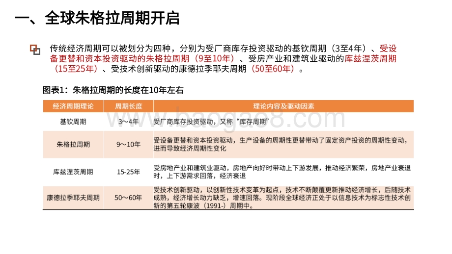 2021全球朱格拉周期开启碳中和、美国更新、供应链再造分析报告.pdf_第3页