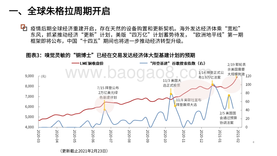 2021全球朱格拉周期开启碳中和、美国更新、供应链再造分析报告.pdf_第5页