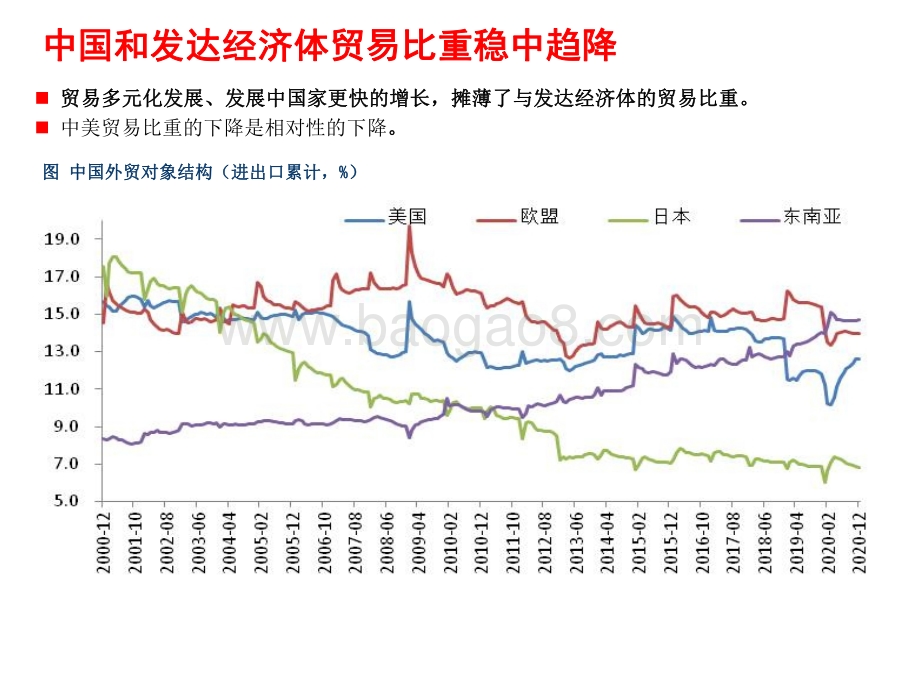 2021-2022中美经贸关系分析报告.pdf_第5页