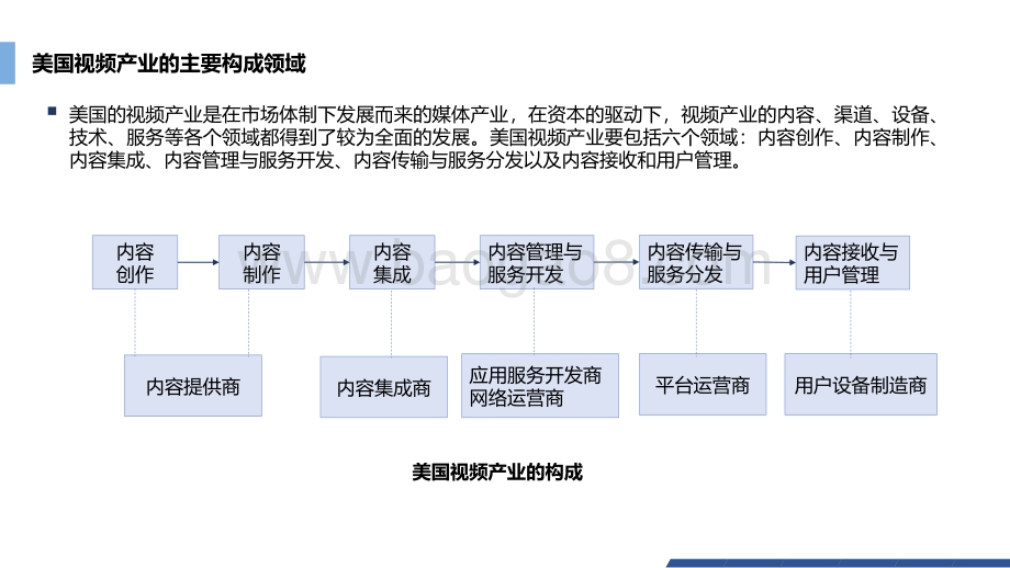 2021美国视频产业研究报告.pdf_第4页