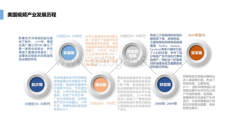2021美国视频产业研究报告.pdf_第5页