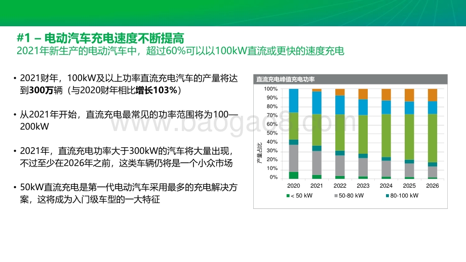 2021年十大值得关注的汽车 技术趋势研究报告.pdf_第2页