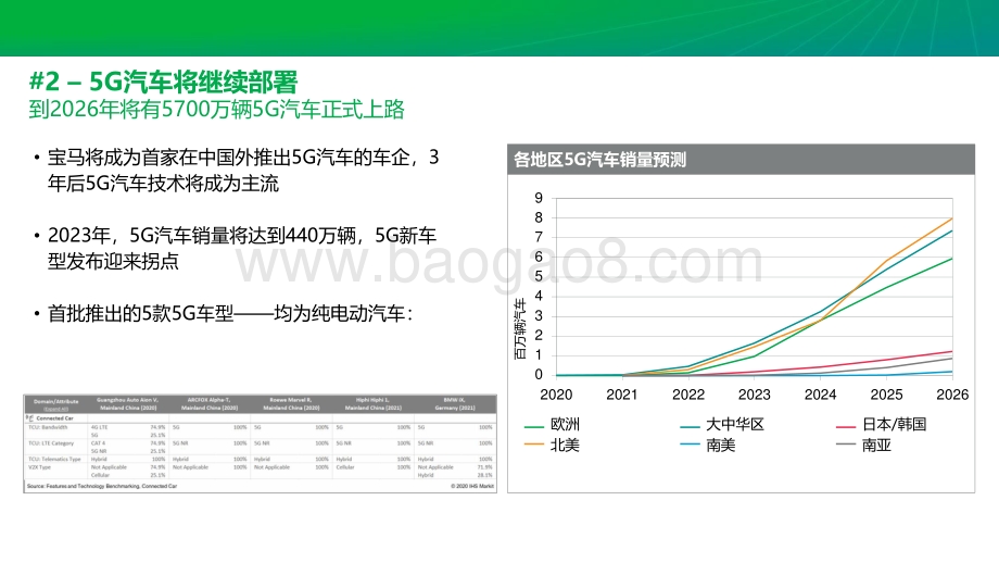 2021年十大值得关注的汽车 技术趋势研究报告.pdf_第3页