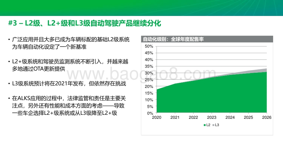 2021年十大值得关注的汽车 技术趋势研究报告.pdf_第4页