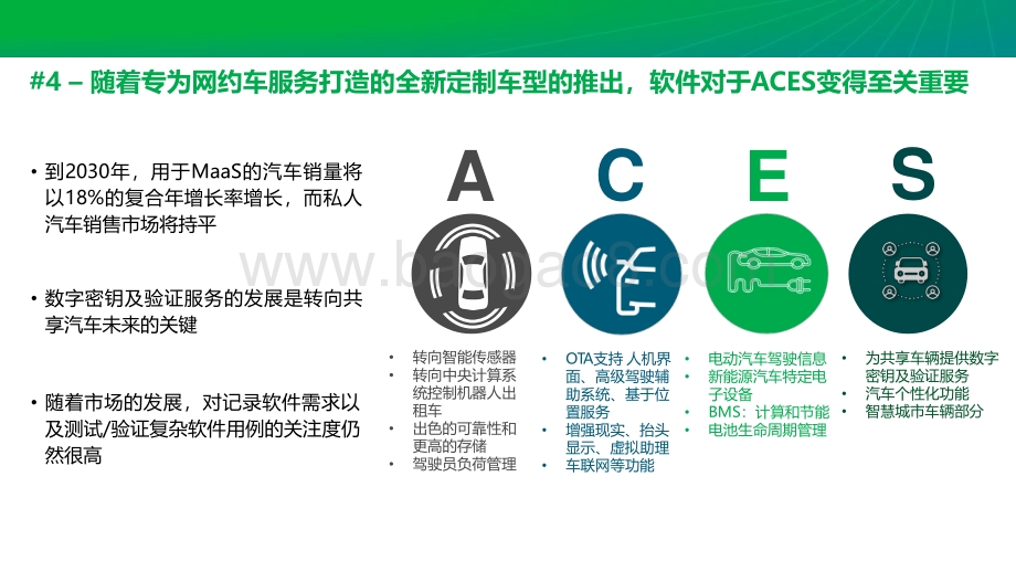 2021年十大值得关注的汽车 技术趋势研究报告.pdf_第5页
