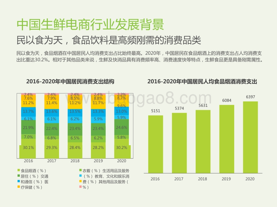 2021-2022中国生鲜电商行业研究报告.pptx_第3页