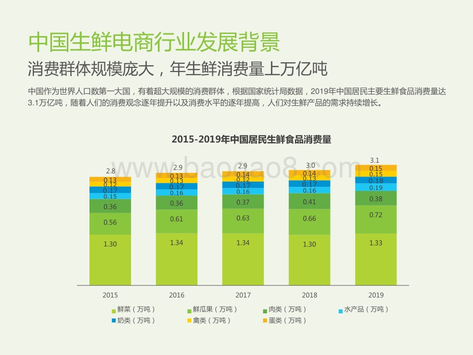 2021-2022中国生鲜电商行业研究报告.pptx_第4页