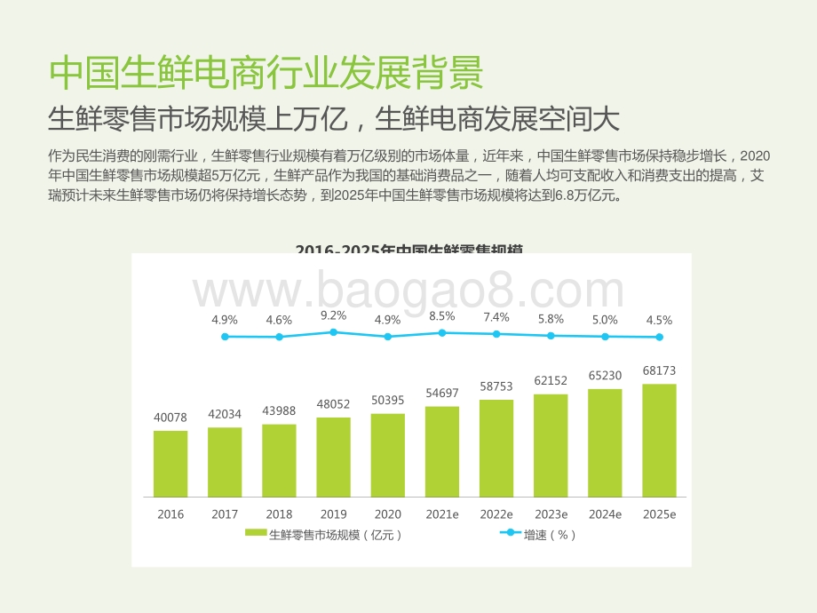 2021-2022中国生鲜电商行业研究报告.pptx_第5页