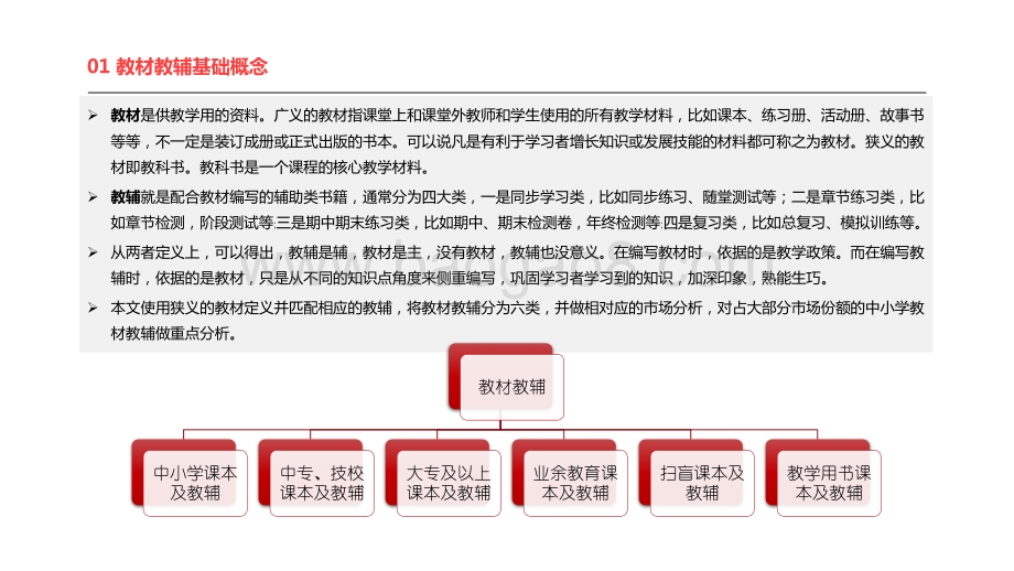 2021-2022教材教辅出版行业研究报告.pdf_第4页