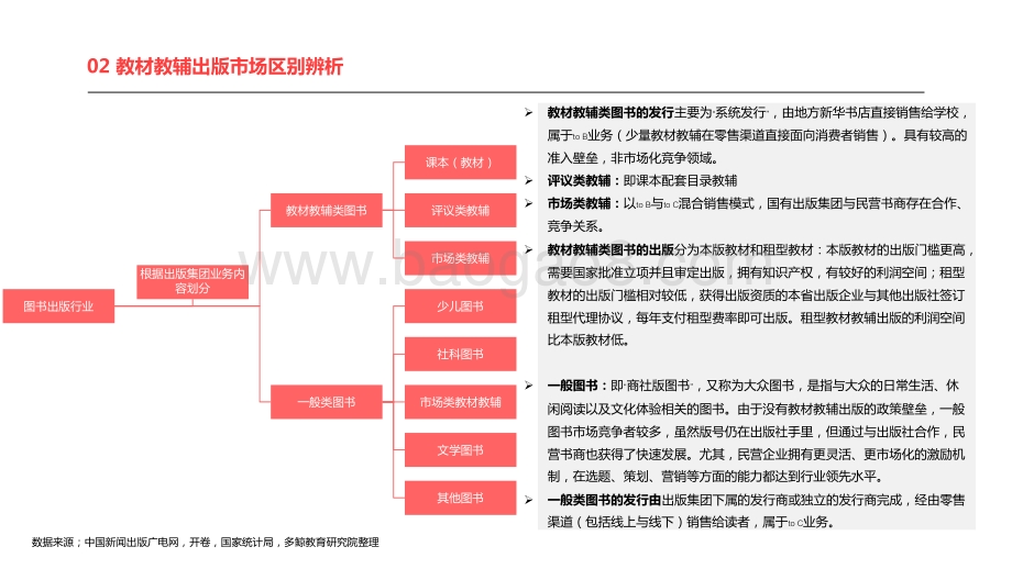 2021-2022教材教辅出版行业研究报告.pdf_第5页