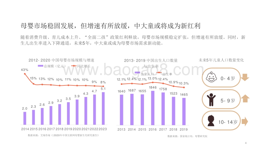 2021-2022进口母婴消费趋势研究报告.pptx_第4页