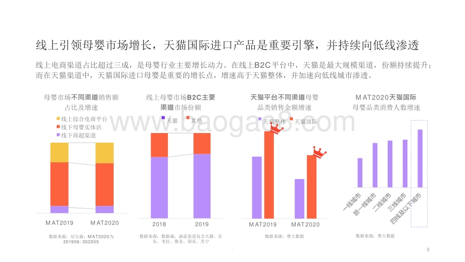 2021-2022进口母婴消费趋势研究报告.pptx_第5页