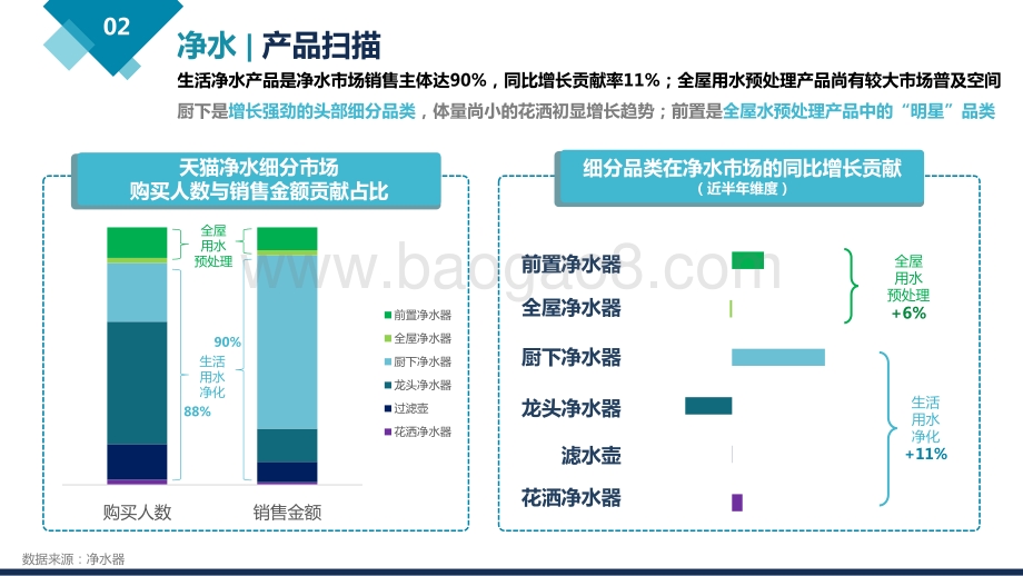 2022-2022净饮水行业趋势研究报告.pdf_第5页