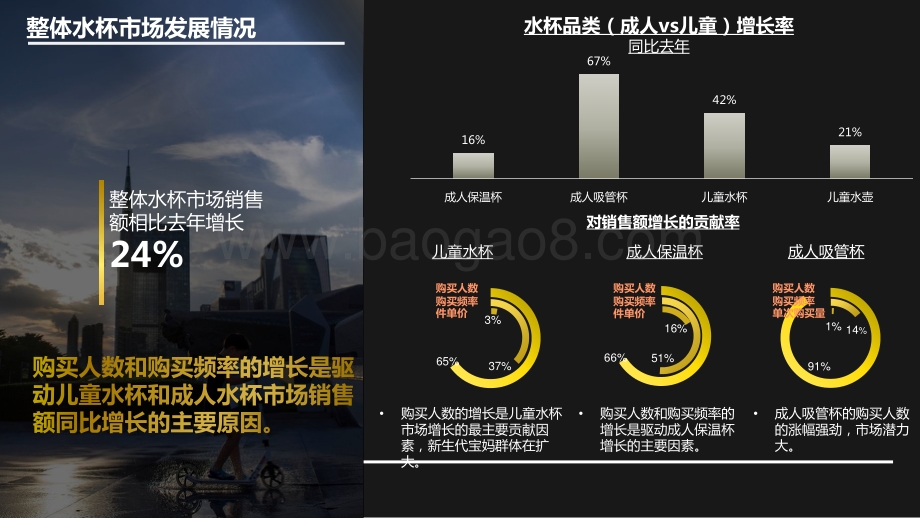 2021年儿童水杯行业最新趋势研究报告.pdf_第3页