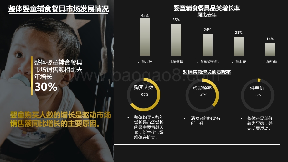 2021年儿童水杯行业最新趋势研究报告.pdf_第4页