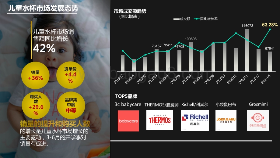 2021年儿童水杯行业最新趋势研究报告.pdf_第5页