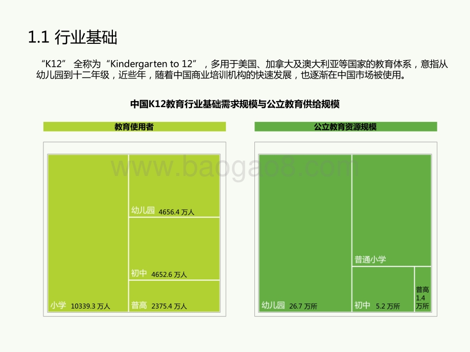 2021-2022“下沉”市场K12教育研究报告.pptx_第3页