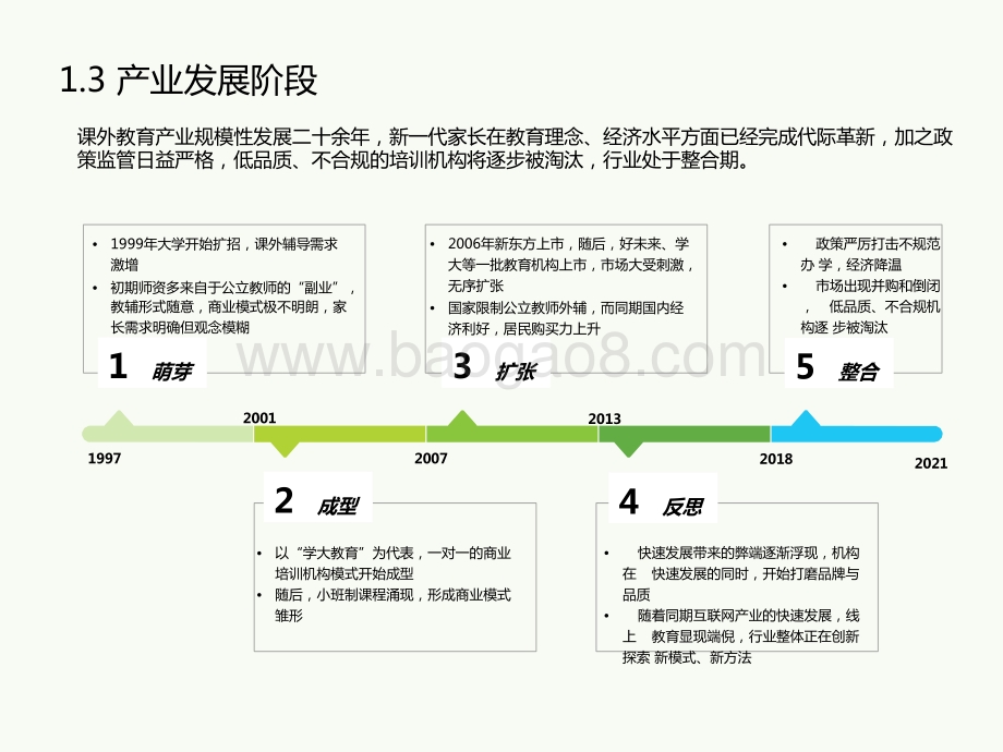 2021-2022“下沉”市场K12教育研究报告.pptx_第5页