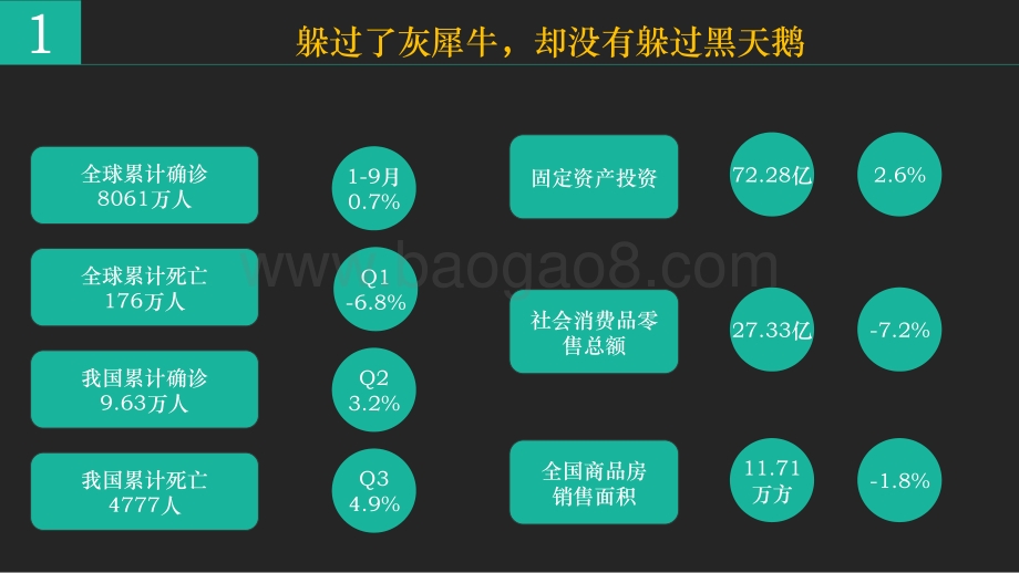 2020-2021江西省房地产市场研究报告.pdf_第4页
