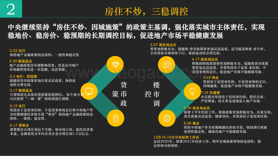2020-2021江西省房地产市场研究报告.pdf_第5页