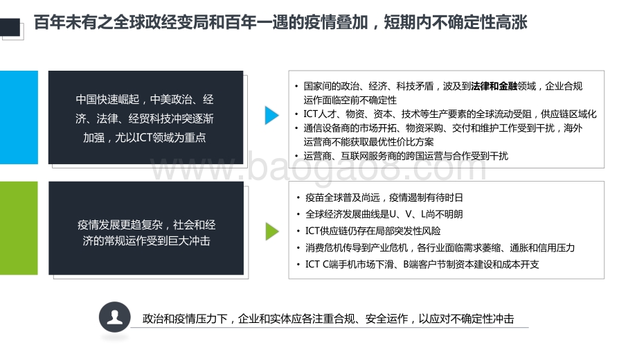 2021-2022年5G+ICT趋势研究报告.pdf_第3页