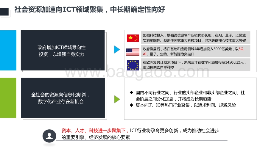 2021-2022年5G+ICT趋势研究报告.pdf_第4页
