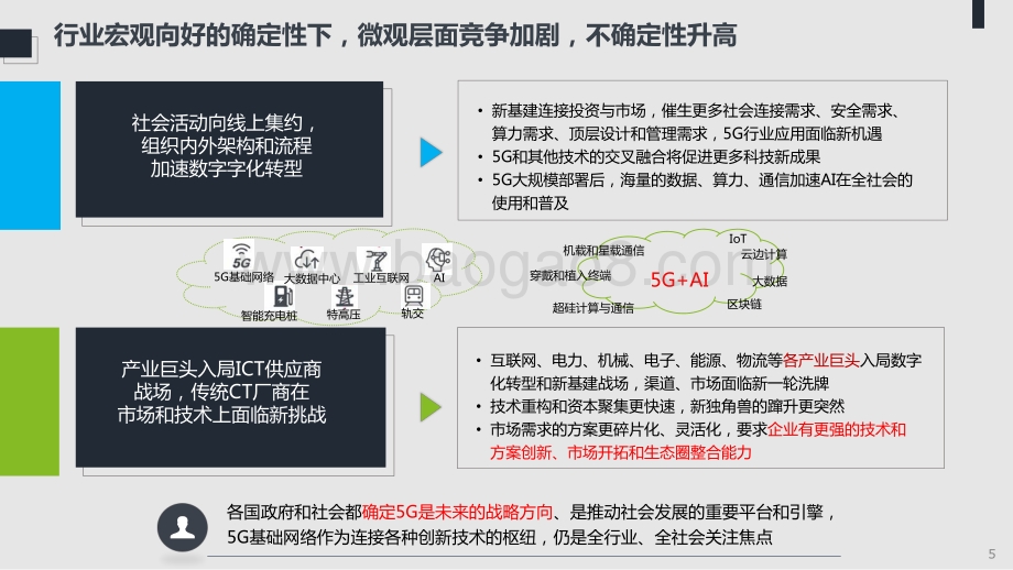 2021-2022年5G+ICT趋势研究报告.pdf_第5页