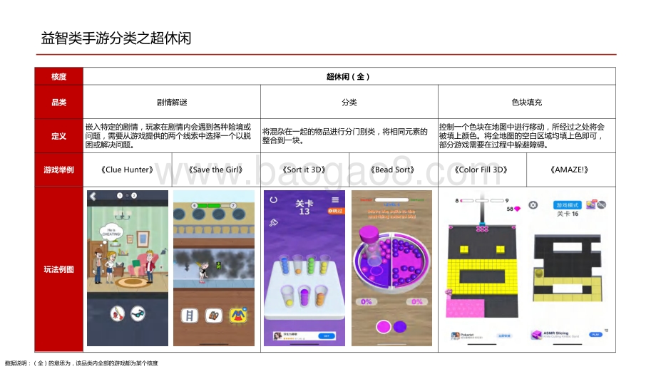 2020-2021益智类手游行业研究报告.pdf_第2页